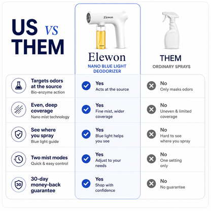 ELEWON™ BLUE LIGHT NANO-MIST ODOR ELIMINATOR