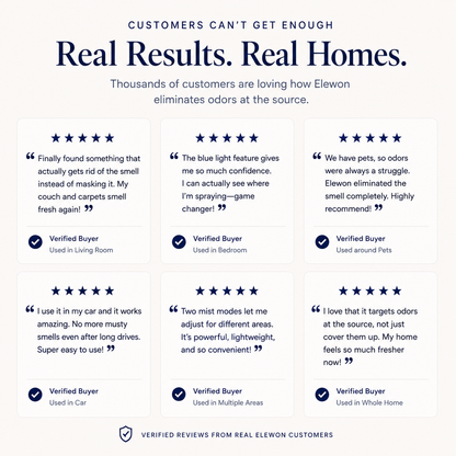 ELEWON™ BLUE LIGHT NANO-MIST ODOR ELIMINATOR
